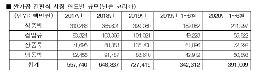 <CJ제일제당 제공>